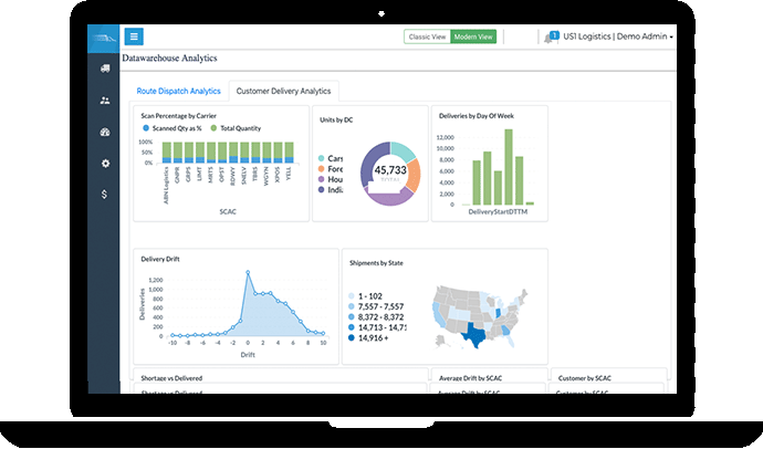 Delivery Performance Scorecard - nuVizz
