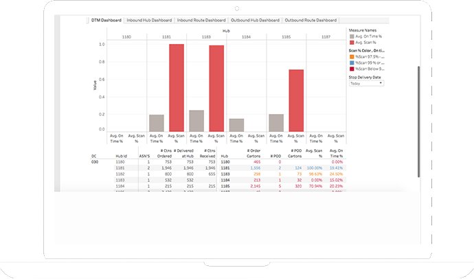 Contactless delivery