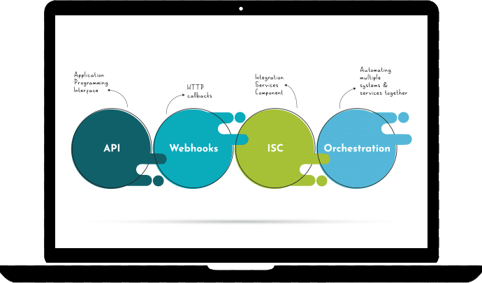 Flexible Delivery Orchestration - nuVizz