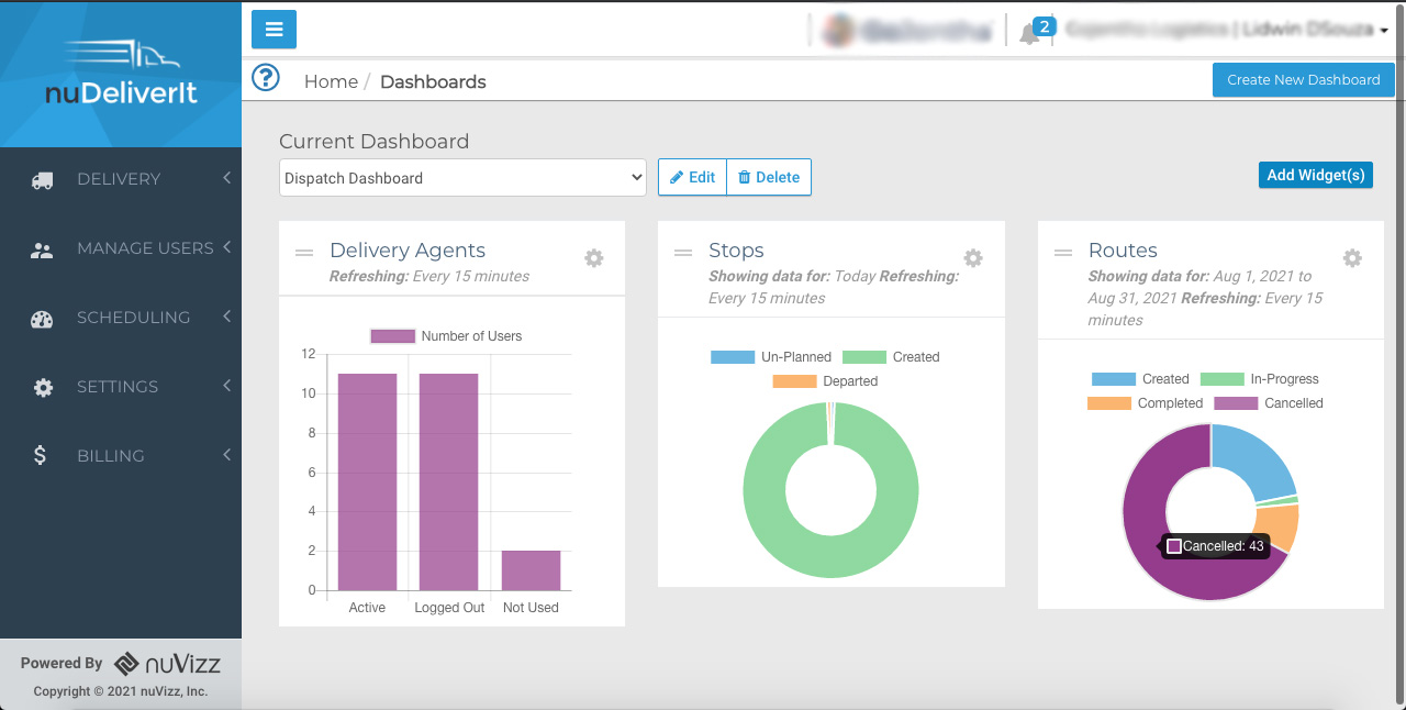 KPI's Dashboards & Business Metrics - nuVizz