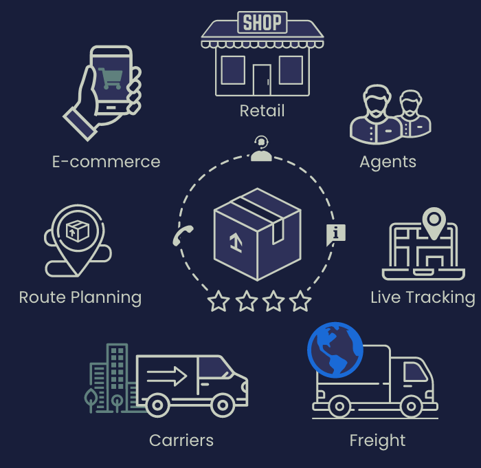 Omnichannel supplychain visibility
